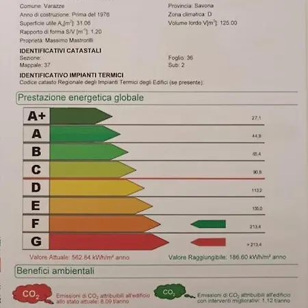 La Tana Del Berue Varazze